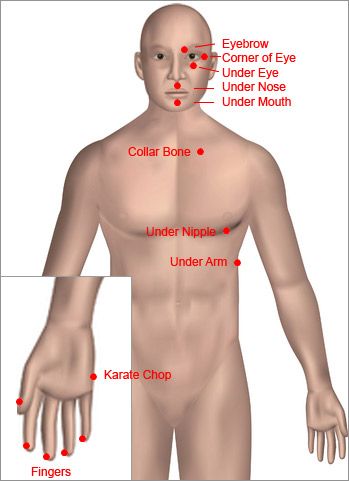 Eft Sequence of tapping points alongside the body