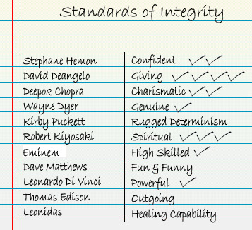 How to find your Standards of Integrity - Workshop