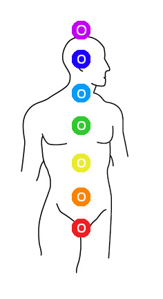 Spiritual chakra energy centers in body spiritual chakra energy centers Understanding Energy: Glands and Chakras
